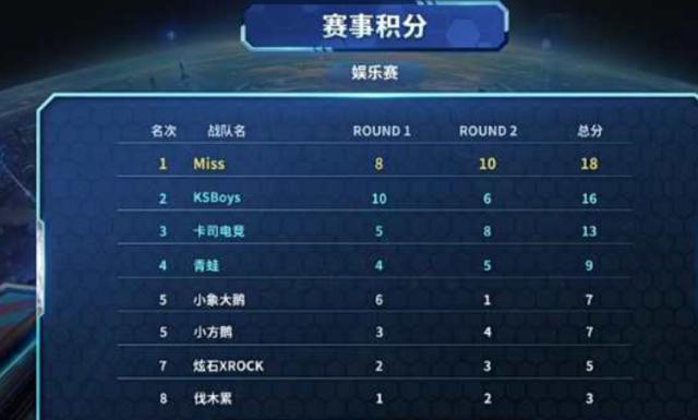 创造了新的 创造了新的